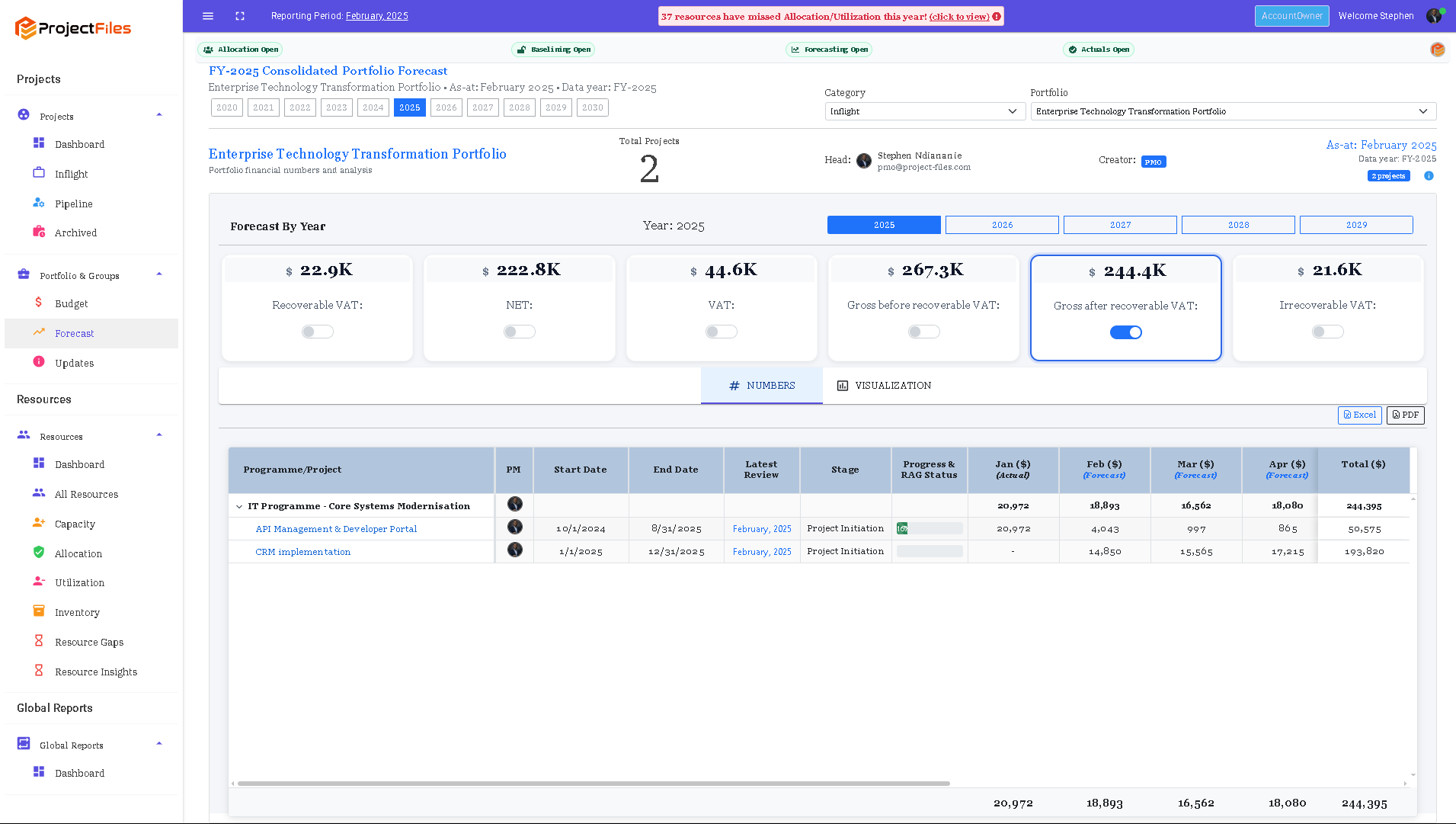 ProjectFiles consolidated portfolio forecast, showing financial measures and monthly project costs