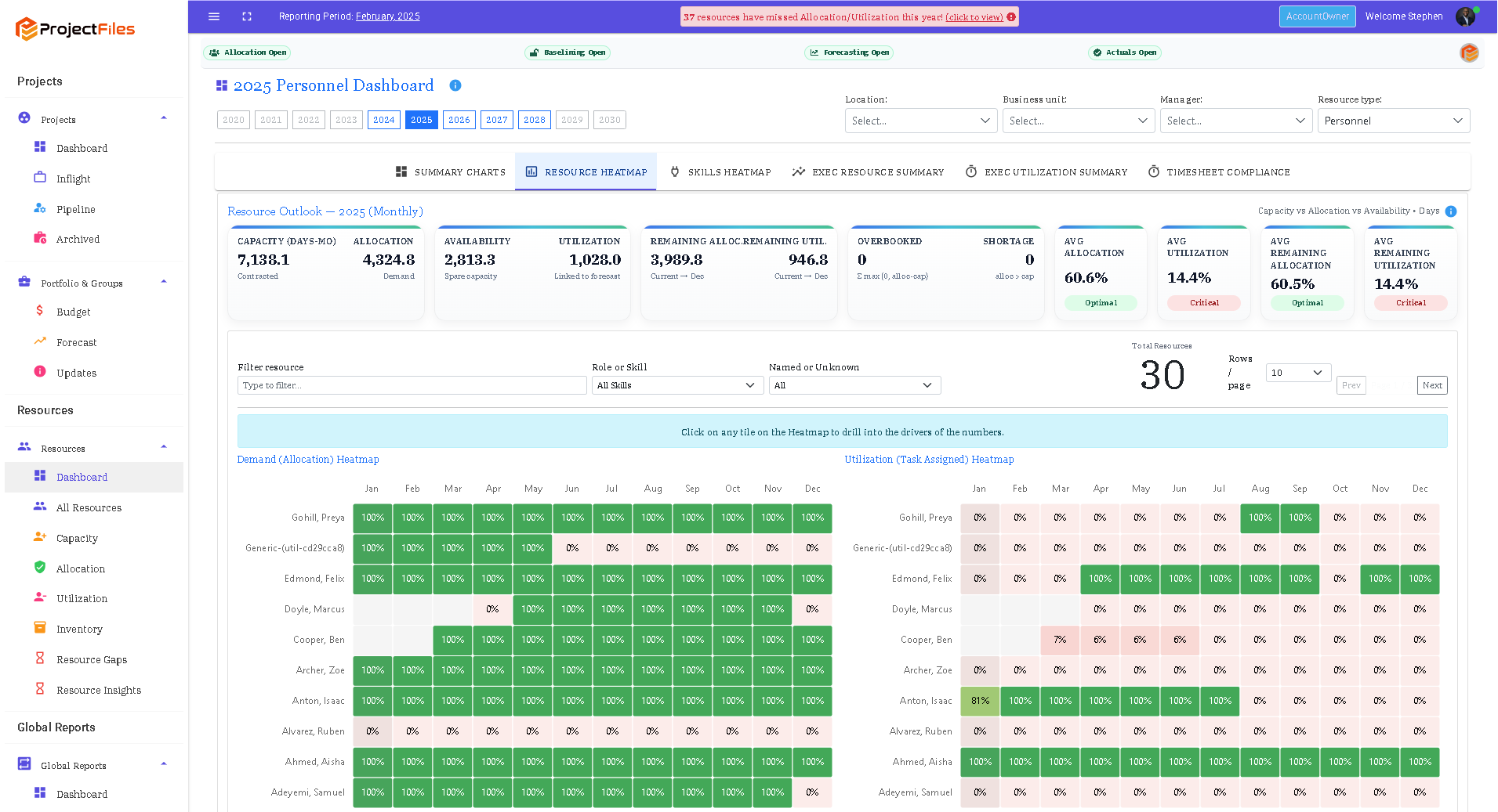 Side by side ProjectFiles allocation and utilisation heatmaps