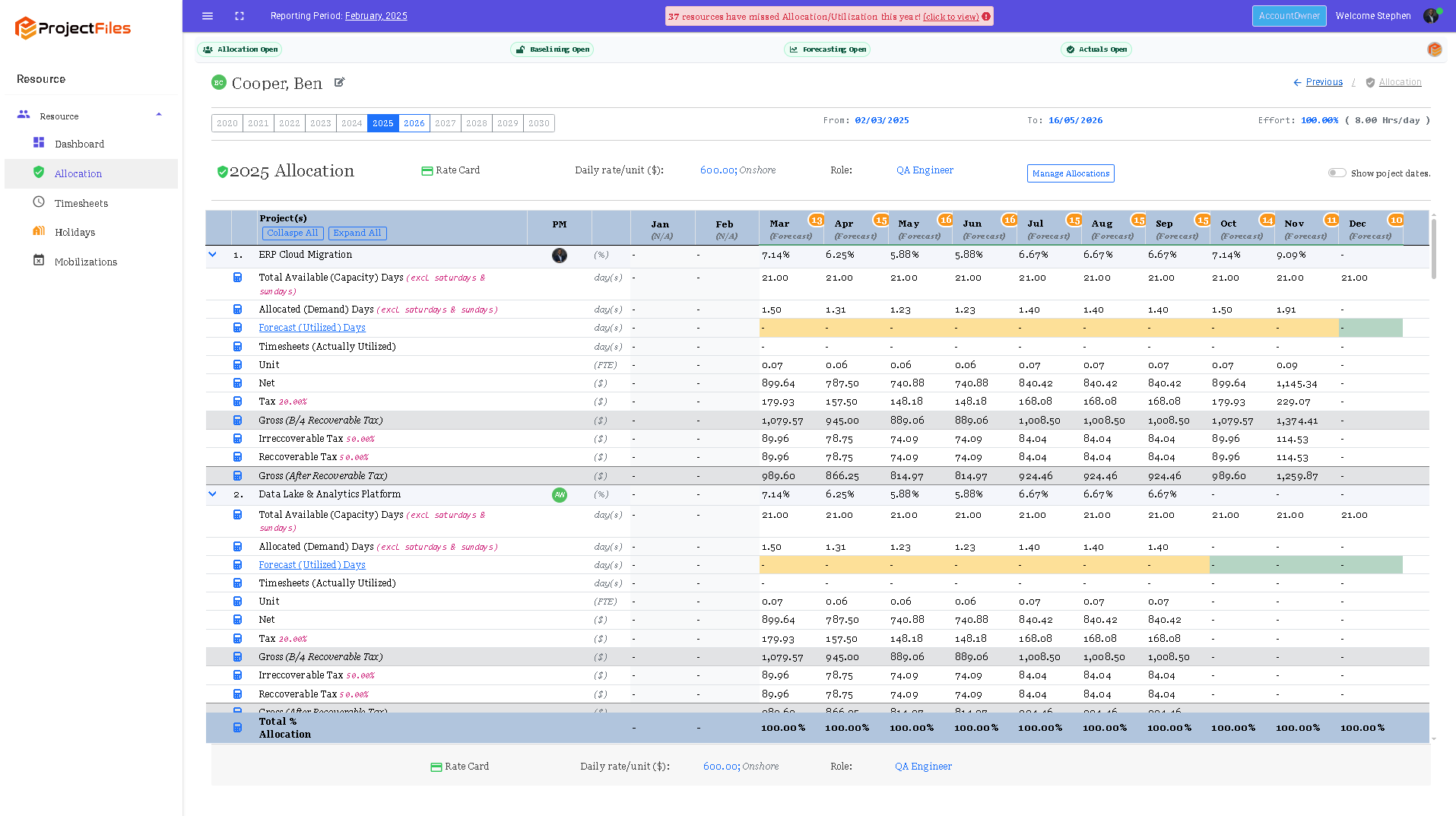 ProjectFiles resource allocation detail showing project demand and forecast costs